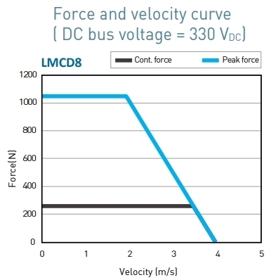 LMCD8